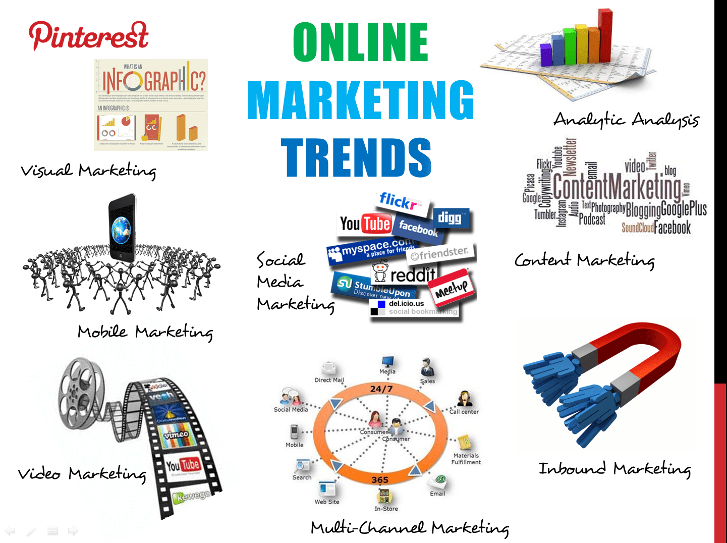 5 Online Marketing Trends
