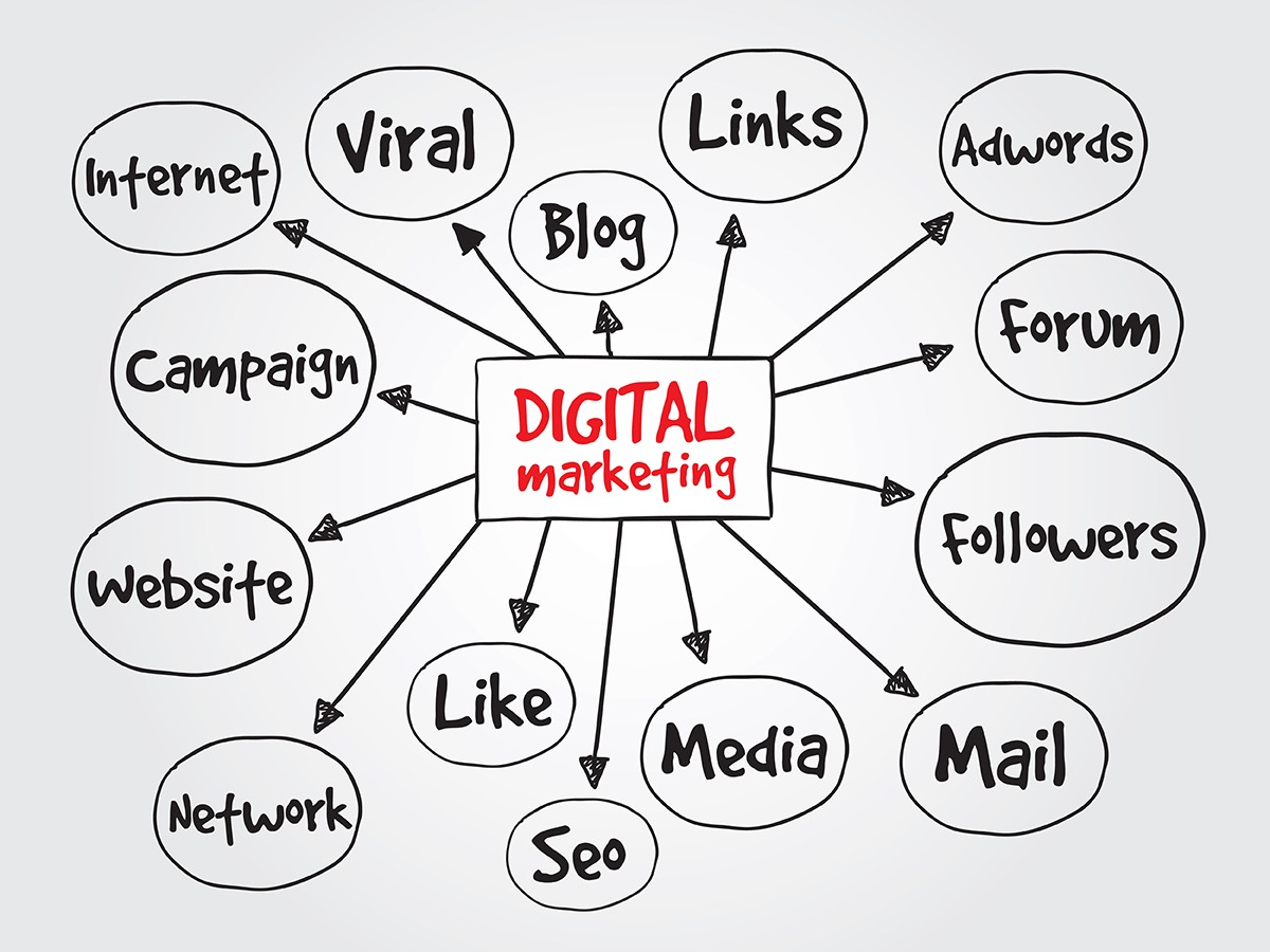 digital marketing services canada